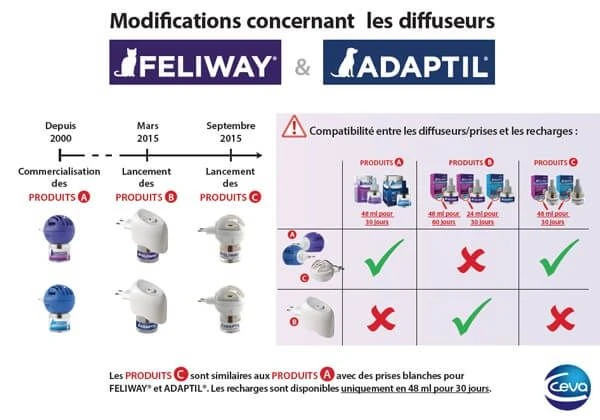 Feliway Classic Recharge Pour Diffuseur 48 Ml – Image 3
