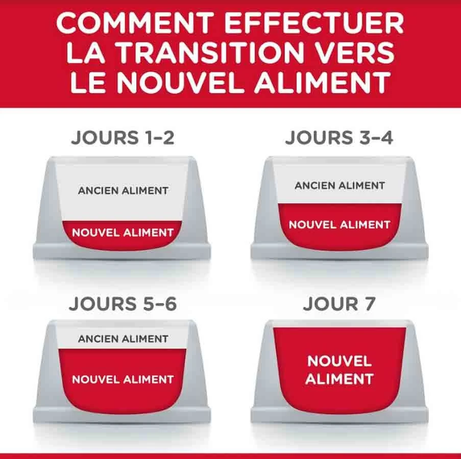 Hill's Science Plan Hill's Science Plan Feline Kitten Thon 1,5 Kg – Image 4