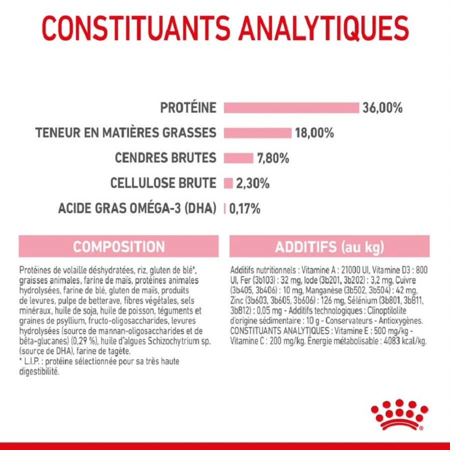 Royal Canin Féline Health Nutrition Kitten Second Age 4 Kg – Image 9